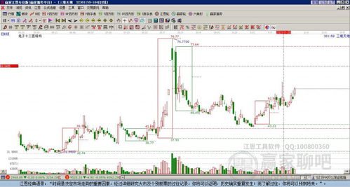 三維天地301159低開收陰線，數據確權概念主力資金凈流出分析