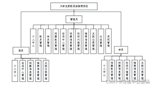 基于JSP與SSM框架的大學生家教服務推薦系統設計與實現